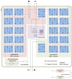 电池管理系统设计关乎电动汽车安全大计 电池管理系统设计关乎电动汽车安全大计