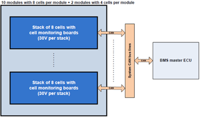电池管理系统设计关乎电动汽车安全大计 电池管理系统设计关乎电动汽车安全大计