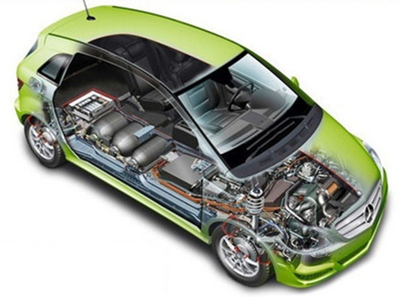 科技创新热词解析之燃料电池汽车