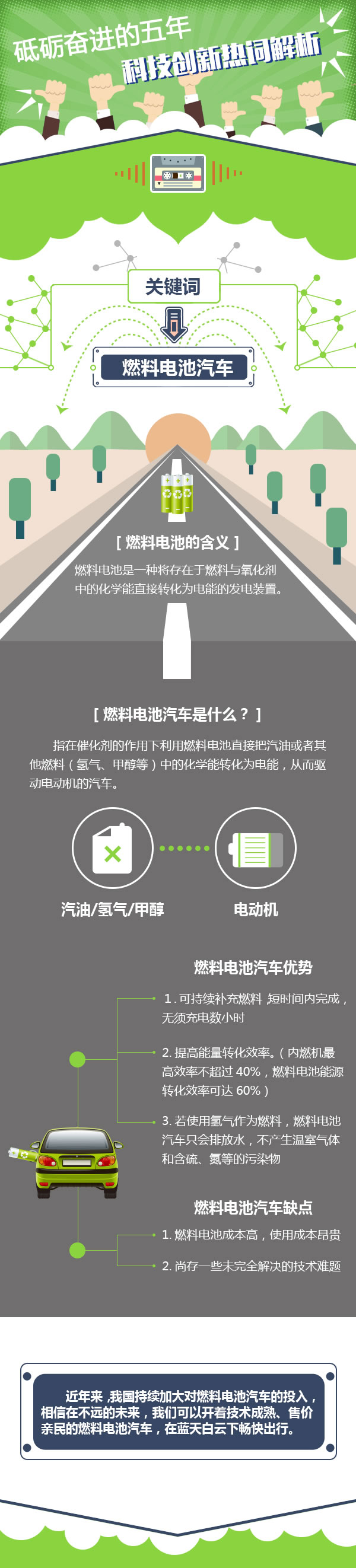 科技创新热词解析之燃料电池汽车