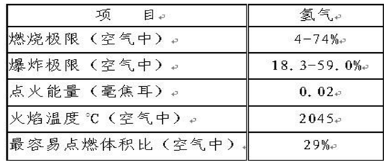 如何保障氢燃料电池电动公交车的安全性