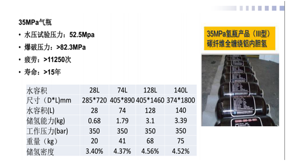 如何保障氢燃料电池电动公交车的安全性