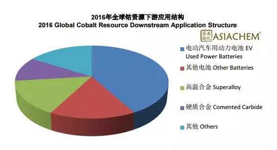 多国出台禁售燃油车时间表,但钴资源是否够用? 多国出台禁售燃油车时间表,但钴资源是否够用?