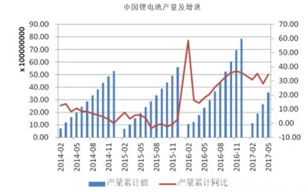 站在新能源汽车风口上,国家战略资源锂成为香饽饽? 站在新能源汽车风口上,国家战略资源锂成为香饽饽?