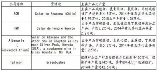 站在新能源汽车风口上,国家战略资源锂成为香饽饽? 站在新能源汽车风口上,国家战略资源锂成为香饽饽?