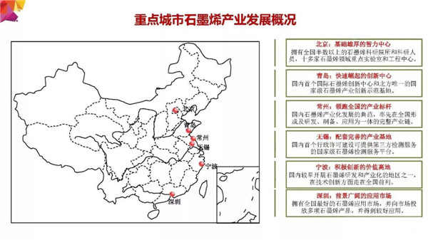 地图解码中国石墨烯产业空间格局
