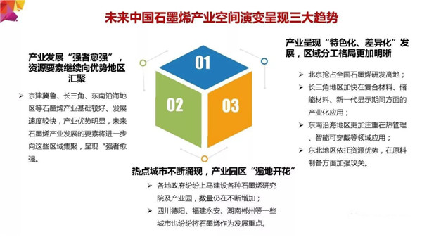 地图解码中国石墨烯产业空间格局