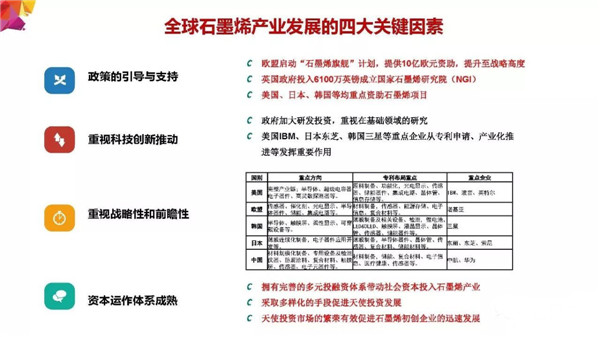 地图解码中国石墨烯产业空间格局