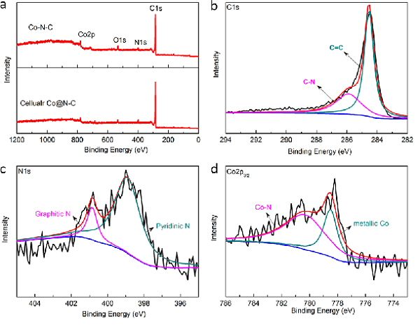 锂硫电池正极材料研究新进展 锂硫电池正极材料研究新进展