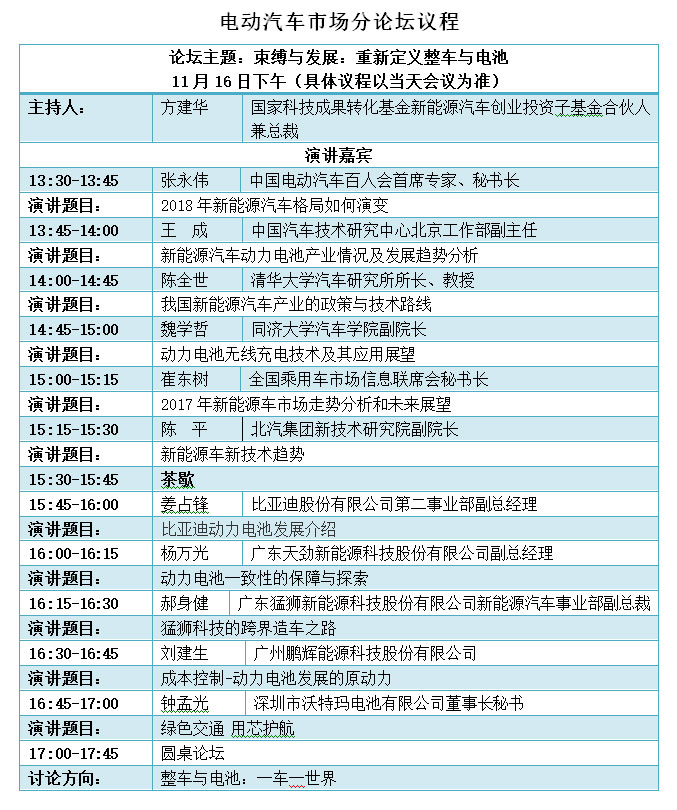 峰会|议程抢先看(一):百人会/中汽研/比亚迪……大咖云集,亮点纷呈 峰会|议程抢先看(一):百人会/中汽研/比亚迪……大咖云集,亮点纷呈