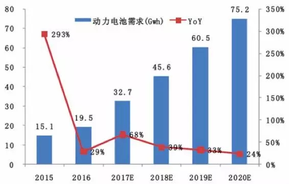 锂电池行业生命周期、市场规模及进入壁垒分析 锂电池行业生命周期、市场规模及进入壁垒分析