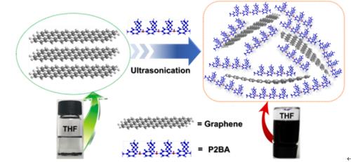 宁波材料所在石墨烯分散及其多功能有机复合涂层的制备方面取得进展 宁波材料所在石墨烯分散及其多功能有机复合涂层的制备方面取得进展