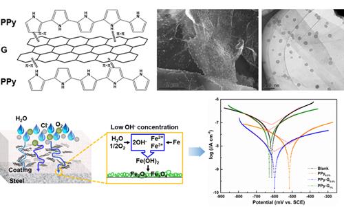宁波材料所在石墨烯分散及其多功能有机复合涂层的制备方面取得进展 宁波材料所在石墨烯分散及其多功能有机复合涂层的制备方面取得进展