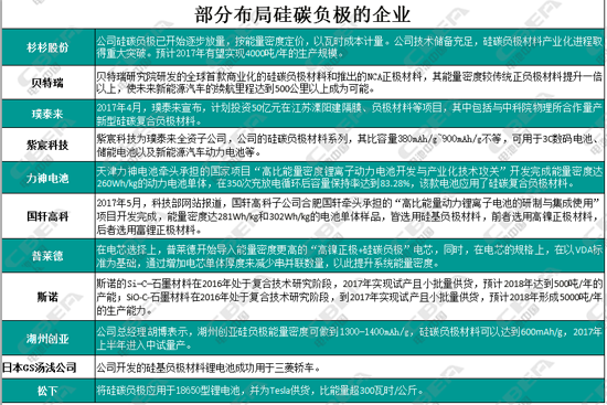 1510141059242040308.png 000硅碳负极表一.png