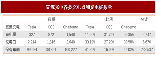 2017年国外电动汽车充电桩行业发展现状分析 2017年国外电动汽车充电桩行业发展现状分析