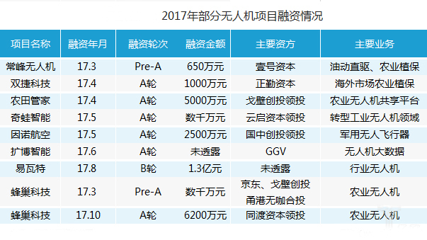 2017行业无人机研究:闷头挣钱,规模化增长时代到来 2017行业无人机研究:闷头挣钱,规模化增长时代到来