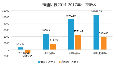 2017行业无人机研究:闷头挣钱,规模化增长时代到来 2017行业无人机研究:闷头挣钱,规模化增长时代到来