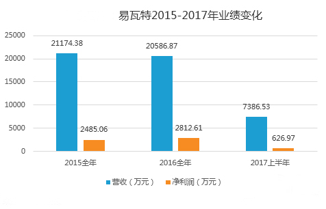2017行业无人机研究:闷头挣钱,规模化增长时代到来 2017行业无人机研究:闷头挣钱,规模化增长时代到来