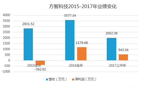 2017行业无人机研究:闷头挣钱,规模化增长时代到来 2017行业无人机研究:闷头挣钱,规模化增长时代到来