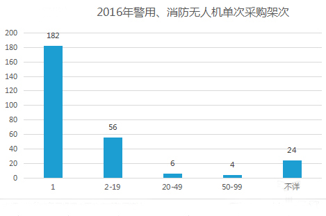 2017行业无人机研究:闷头挣钱,规模化增长时代到来 2017行业无人机研究:闷头挣钱,规模化增长时代到来