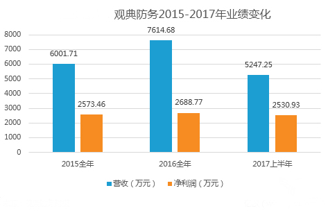 2017行业无人机研究:闷头挣钱,规模化增长时代到来 2017行业无人机研究:闷头挣钱,规模化增长时代到来