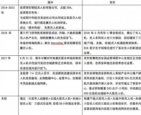 2017行业无人机研究:闷头挣钱,规模化增长时代到来 2017行业无人机研究:闷头挣钱,规模化增长时代到来