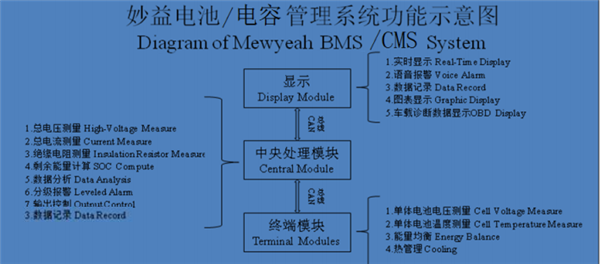 对国产电池管理系统产品技术的解析 对国产电池管理系统产品技术的解析