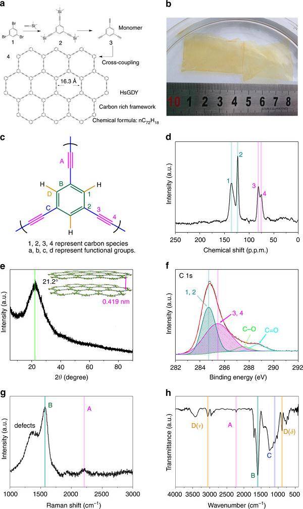 氢代石墨炔作为二维碳基柔性电极在锂电和钠电中的应用