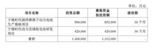 30家电池企业或将倒闭!行业洗牌大战全面开启! 30家电池企业或将倒闭!行业洗牌大战全面开启!