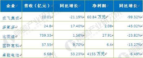 固态电池技术的突破能否给电池行业带来福音? 固态电池技术的突破能否给电池行业带来福音?