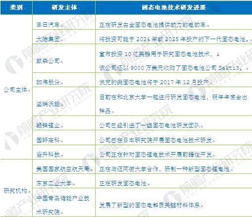 固态电池技术的突破能否给电池行业带来福音? 固态电池技术的突破能否给电池行业带来福音?