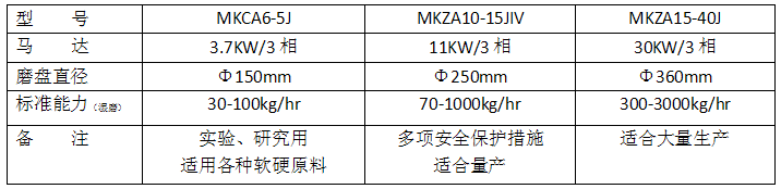 推荐丨日本增幸超微粉碎机从源头提升锂电池产品品质 推荐丨日本增幸超微粉碎机从源头提升锂电池产品品质