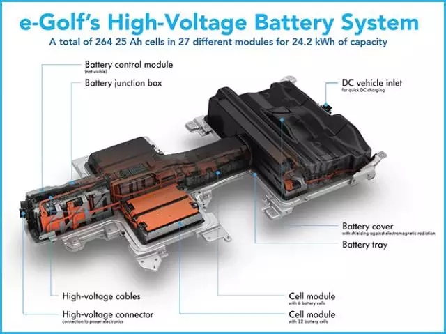 特斯拉的电池续航能力到底有多强？