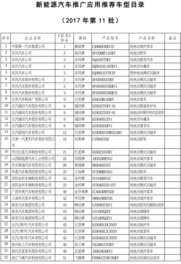 国家工信部发布第11批新能源汽车推荐车型目录 165款新车型上榜