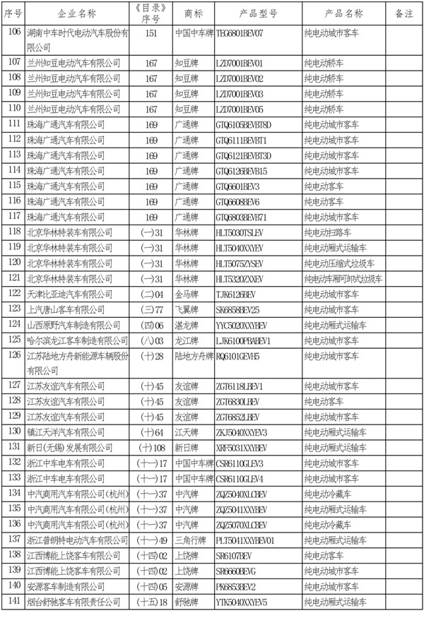 国家工信部发布第11批新能源汽车推荐车型目录 165款新车型上榜
