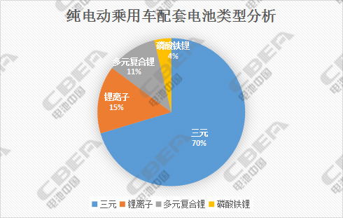 第11批新能源车推荐目录:宁德时代笑到最后 燃料电池平稳发展 第11批新能源车推荐目录:宁德时代笑到最后 燃料电池平稳发展