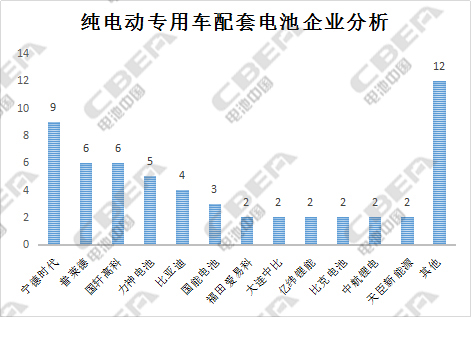 第11批新能源车推荐目录:宁德时代笑到最后 燃料电池平稳发展 第11批新能源车推荐目录:宁德时代笑到最后 燃料电池平稳发展