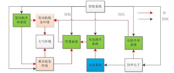 新能源汽车电池热管理系统设计 新能源汽车电池热管理系统设计