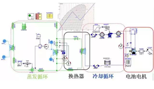 新能源汽车电池热管理系统设计 新能源汽车电池热管理系统设计