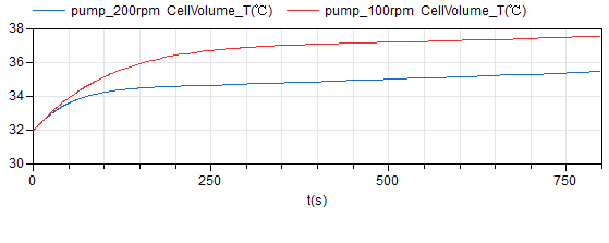 新能源汽车电池热管理系统设计 新能源汽车电池热管理系统设计