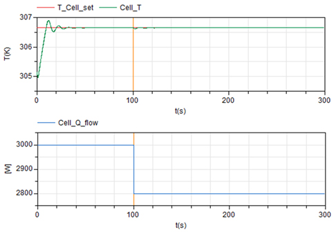 新能源汽车电池热管理系统设计 新能源汽车电池热管理系统设计
