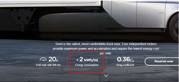 或为1000kWh 特斯拉透露卡车电池数据 或为1000kWh 特斯拉透露卡车电池数据