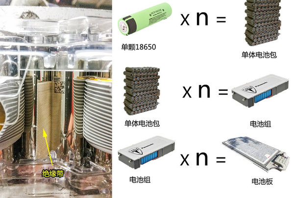 或为1000kWh 特斯拉透露卡车电池数据 或为1000kWh 特斯拉透露卡车电池数据