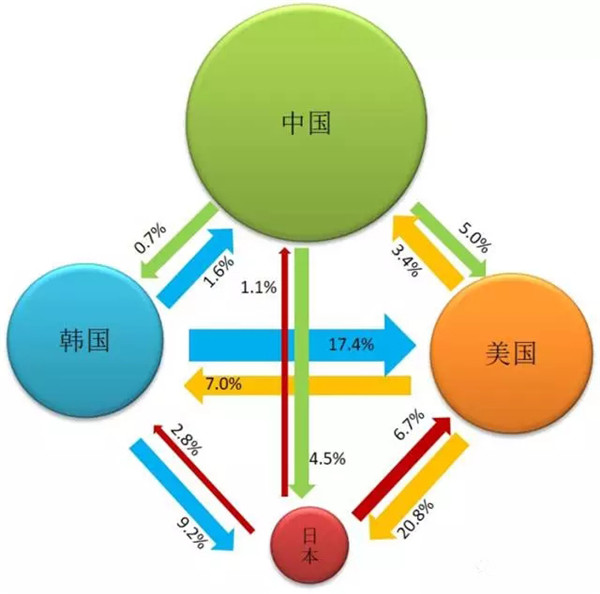 2017年石墨烯技术专利分析