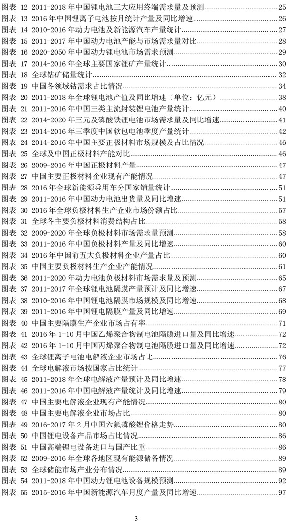 2016年中国新能源动力电池产业发展报告-目录3.jpg