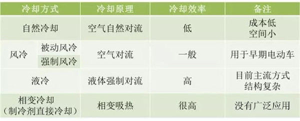 给电动汽车“降降温” 电池冷却系统全面解析 给电动汽车“降降温” 电池冷却系统全面解析