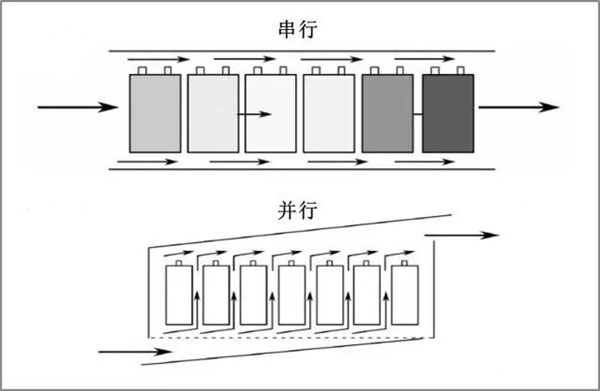 给电动汽车“降降温” 电池冷却系统全面解析 给电动汽车“降降温” 电池冷却系统全面解析