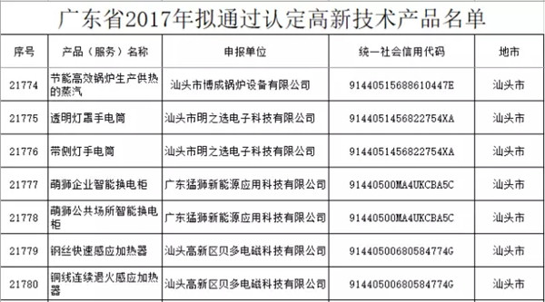 萌狮智能换电柜通过广东省高新技术产品认证 萌狮智能换电柜通过广东省高新技术产品认证