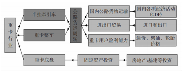 中国纯电动重卡大盘点 市场正逐步被打开 中国纯电动重卡大盘点 市场正逐步被打开