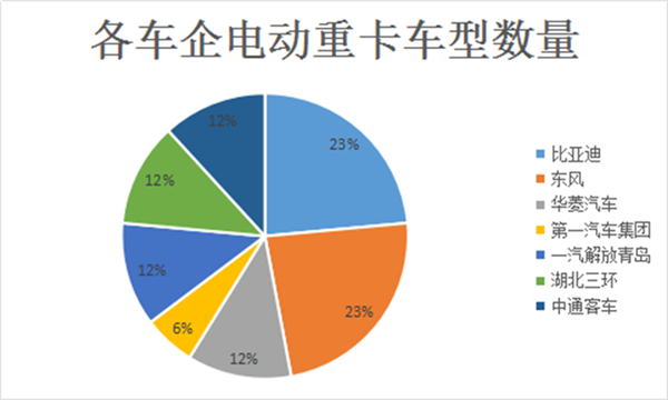中国纯电动重卡大盘点 市场正逐步被打开 中国纯电动重卡大盘点 市场正逐步被打开